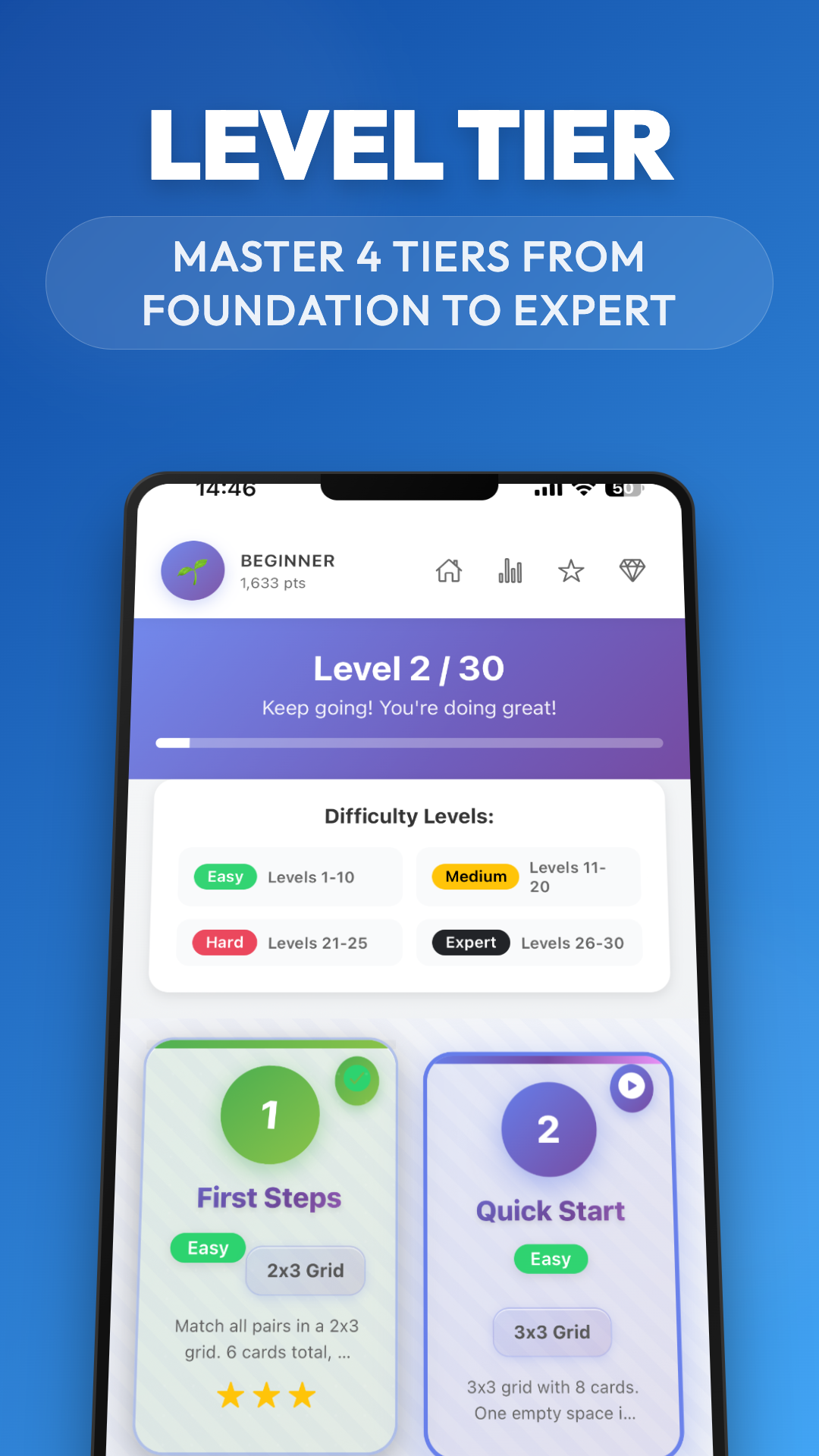Memory Kingdom Levels & Tiers